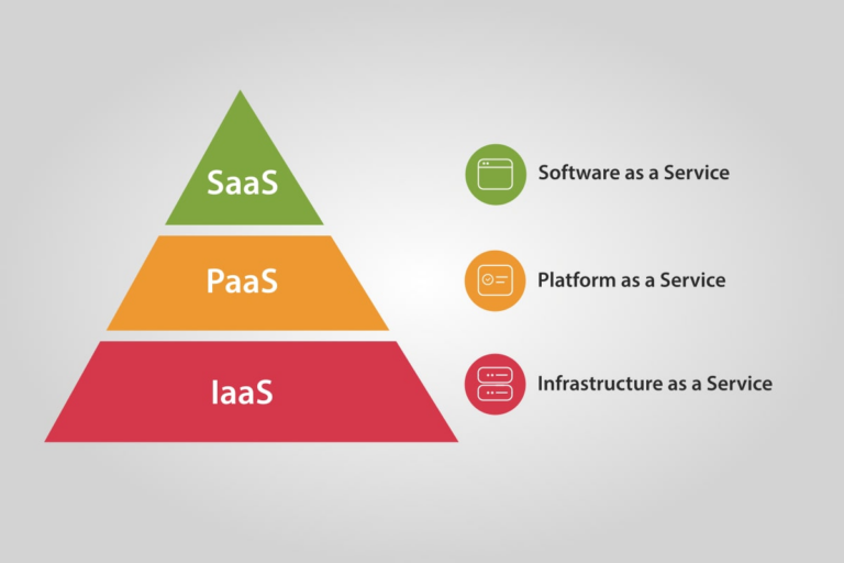 SaaS, PaaS, And IaaS - What And How it Impacts Cloud Computing